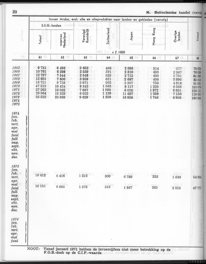 24e Jaargang No.3 - September 1976 - New Page