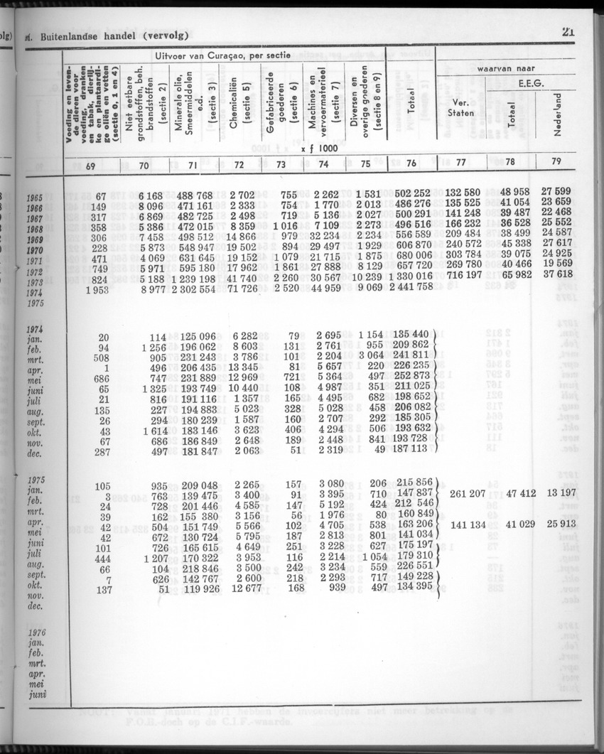 24e Jaargang No.3 - September 1976 - New Page