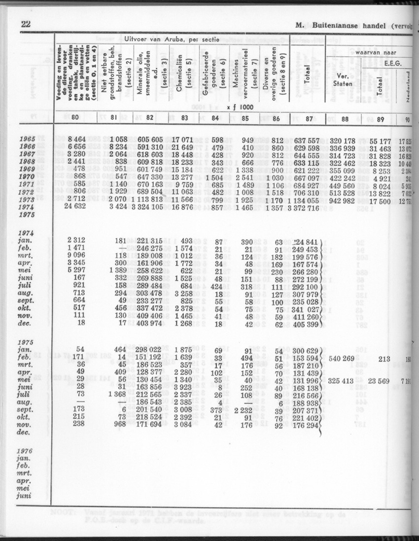 24e Jaargang No.3 - September 1976 - New Page