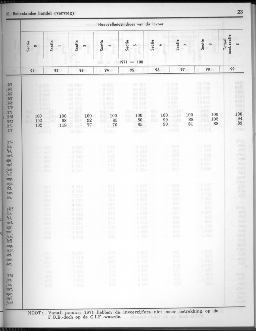 24e Jaargang No.3 - September 1976 - New Page