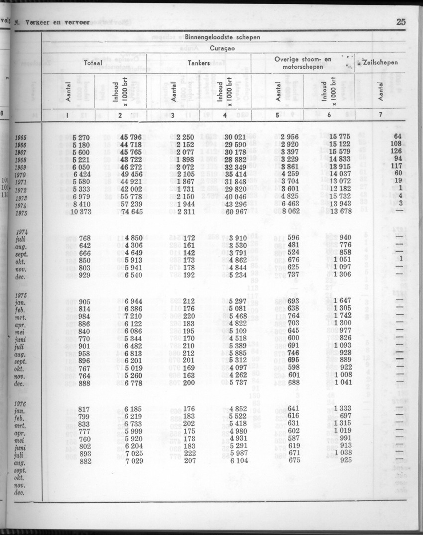 24e Jaargang No.3 - September 1976 - New Page