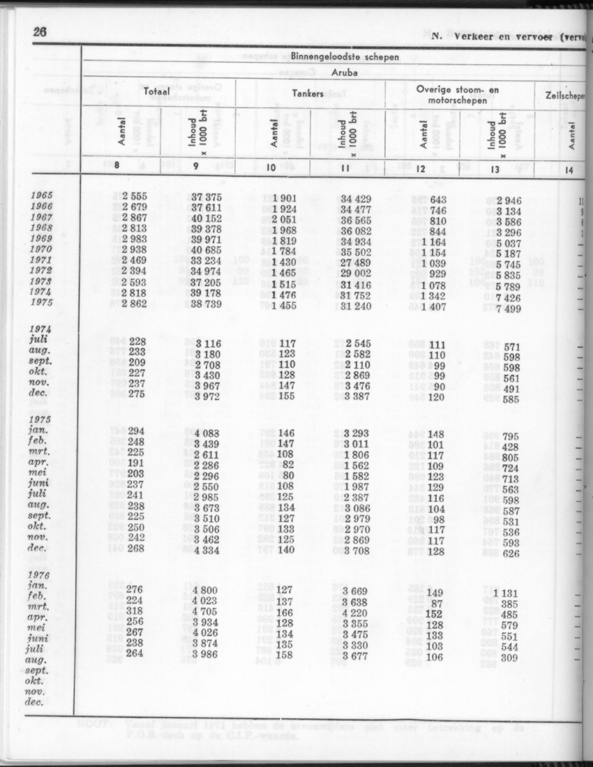 24e Jaargang No.3 - September 1976 - New Page