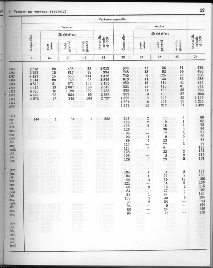 24e Jaargang No.3 - September 1976 - New Page