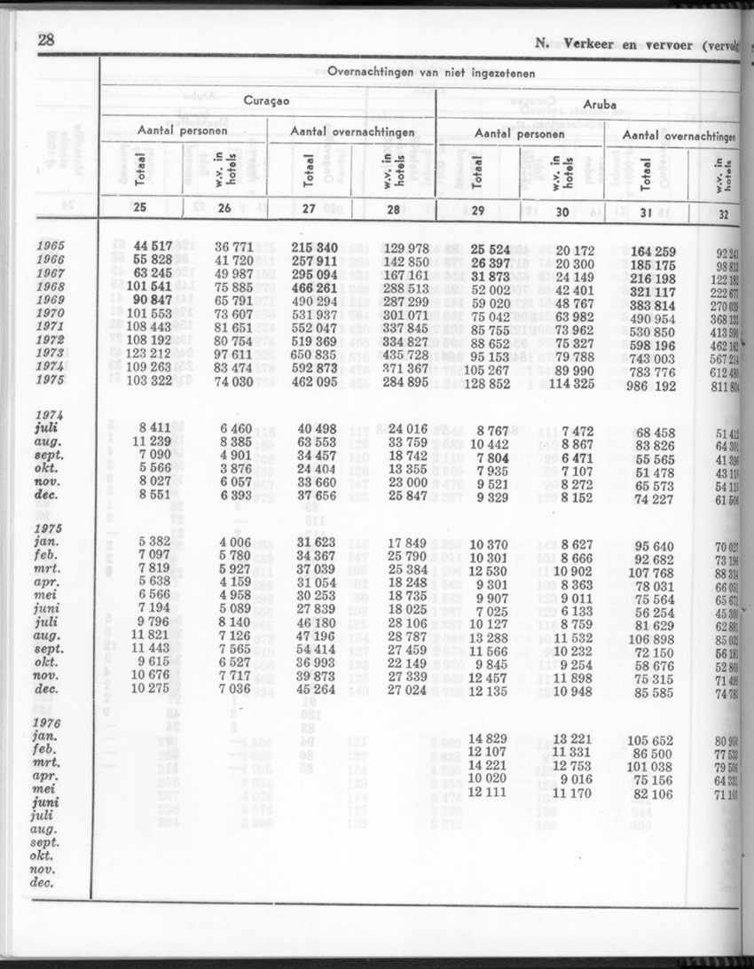 24e Jaargang No.3 - September 1976 - New Page
