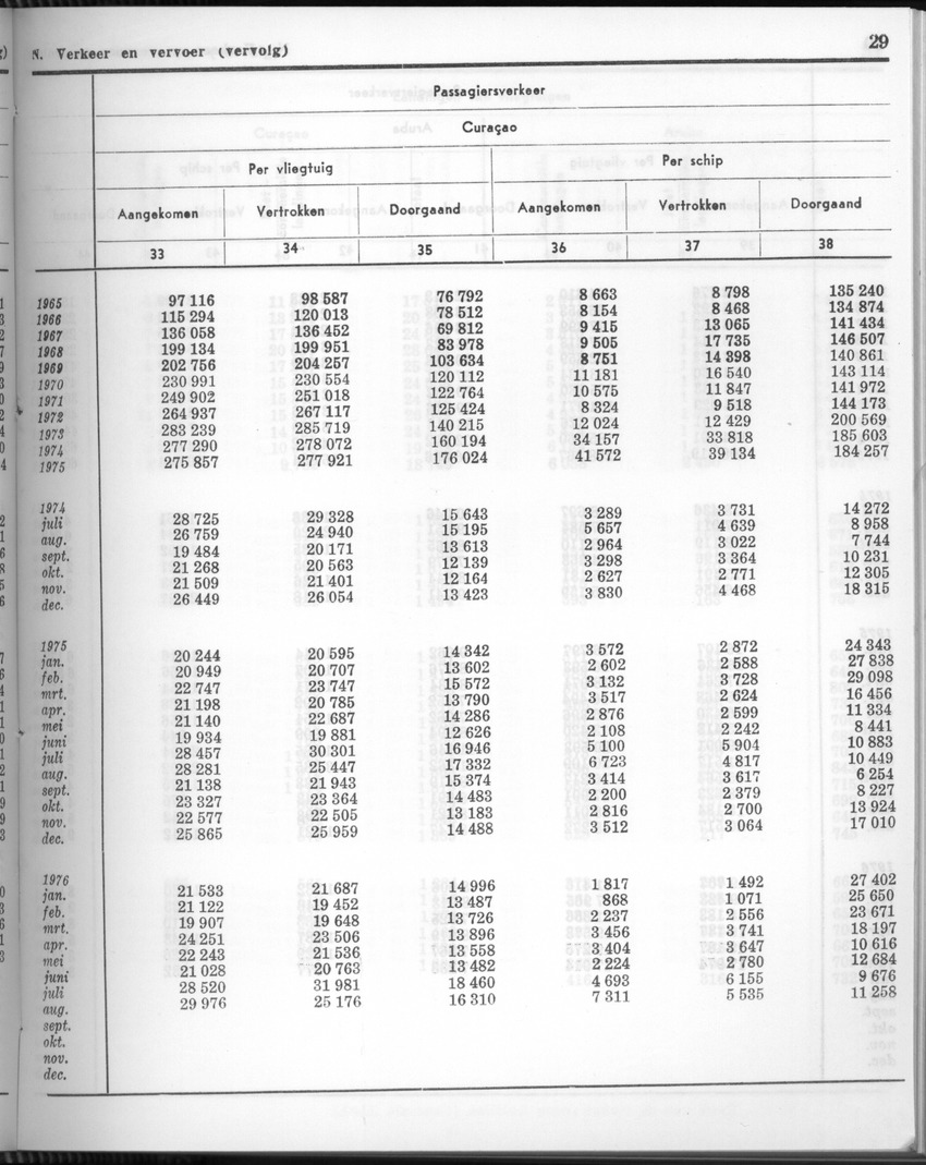 24e Jaargang No.3 - September 1976 - New Page