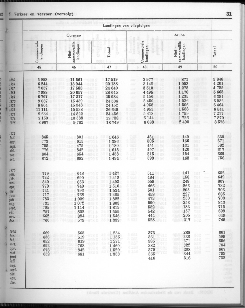 24e Jaargang No.3 - September 1976 - New Page