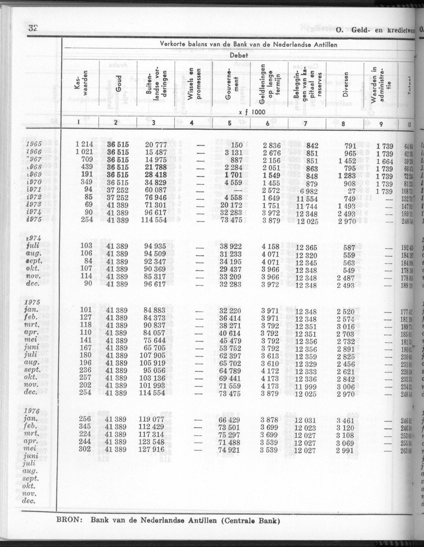 24e Jaargang No.3 - September 1976 - New Page