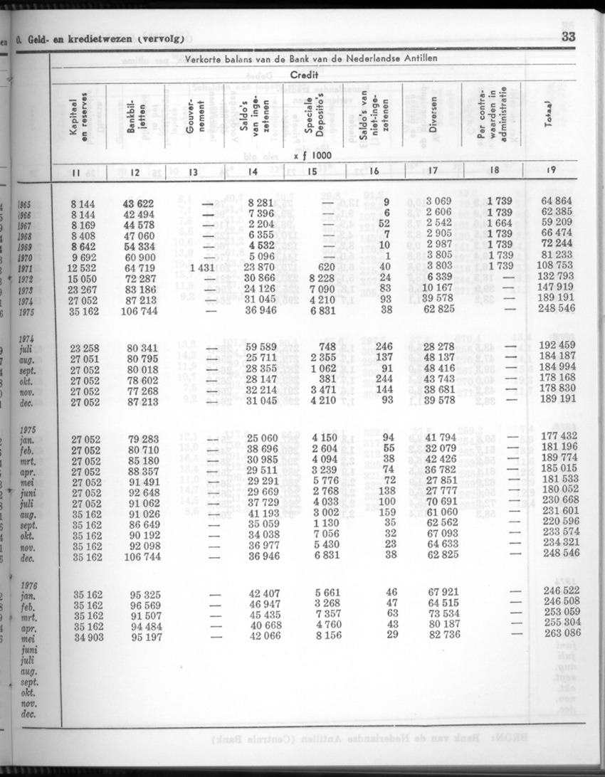 24e Jaargang No.3 - September 1976 - New Page