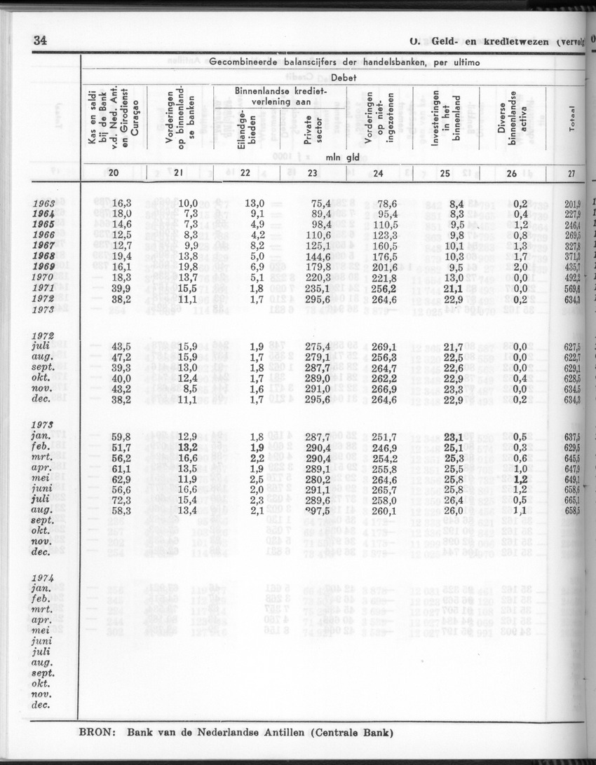 24e Jaargang No.3 - September 1976 - New Page
