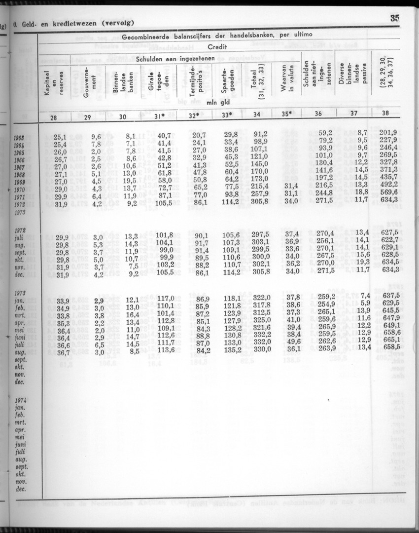 24e Jaargang No.3 - September 1976 - New Page