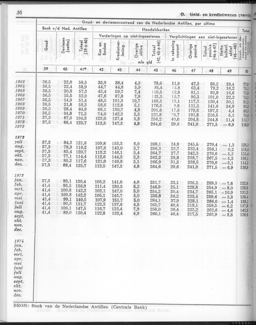 24e Jaargang No.3 - September 1976 - New Page