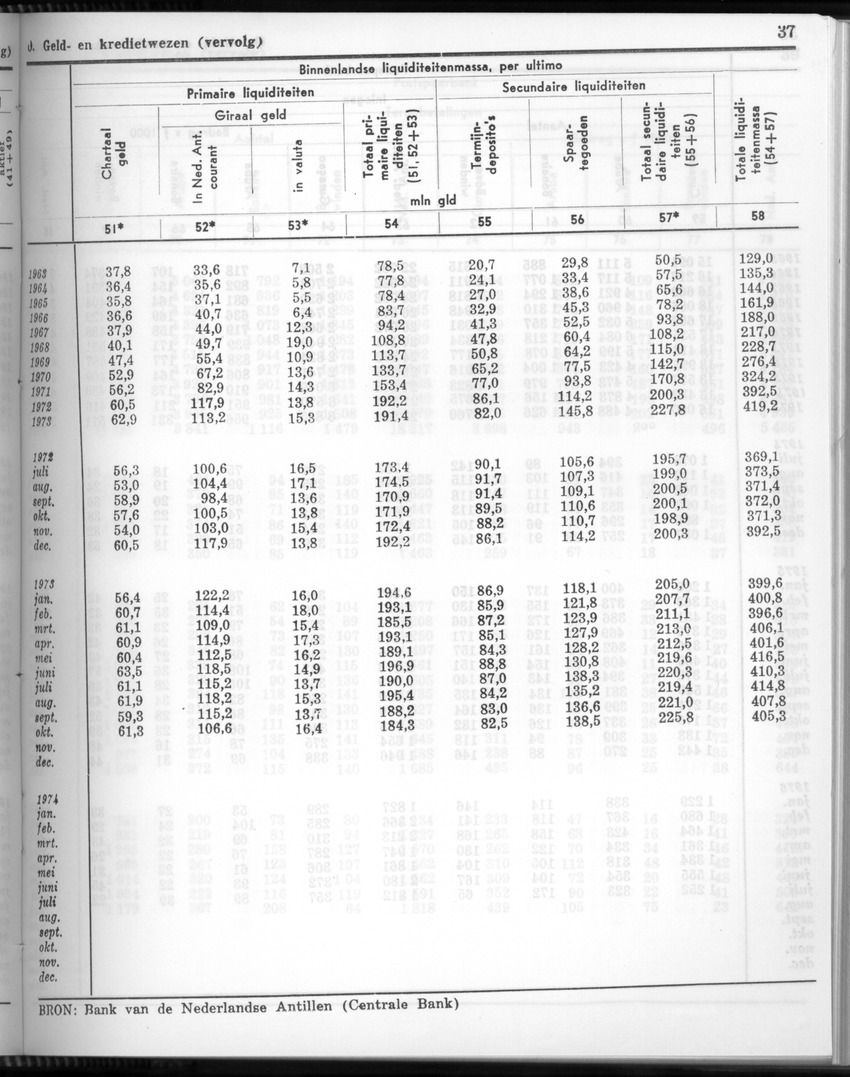 24e Jaargang No.3 - September 1976 - New Page
