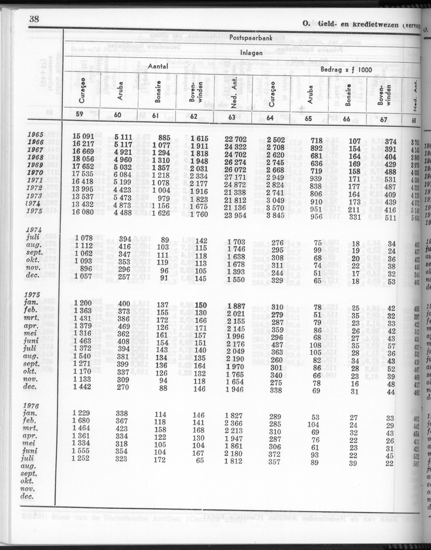 24e Jaargang No.3 - September 1976 - New Page