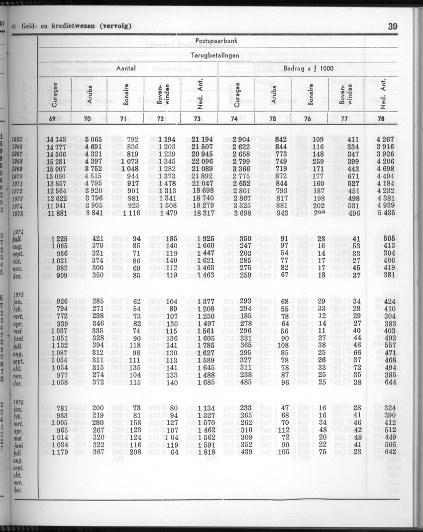 24e Jaargang No.3 - September 1976 - New Page