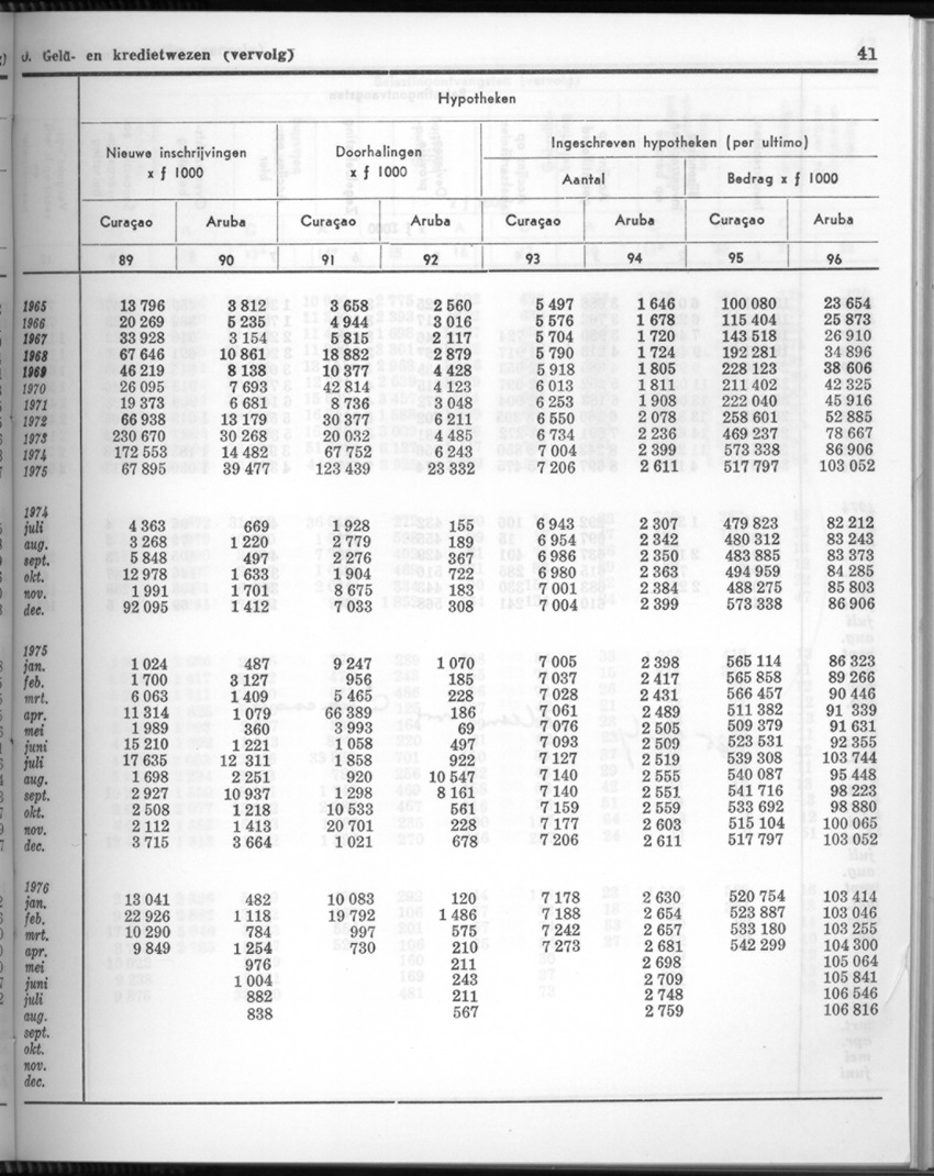 24e Jaargang No.3 - September 1976 - New Page