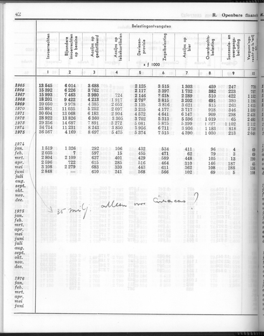 24e Jaargang No.3 - September 1976 - New Page