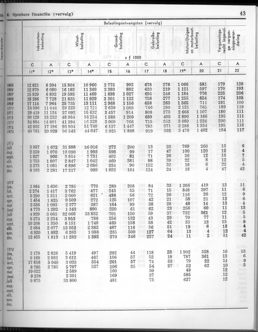 24e Jaargang No.3 - September 1976 - New Page