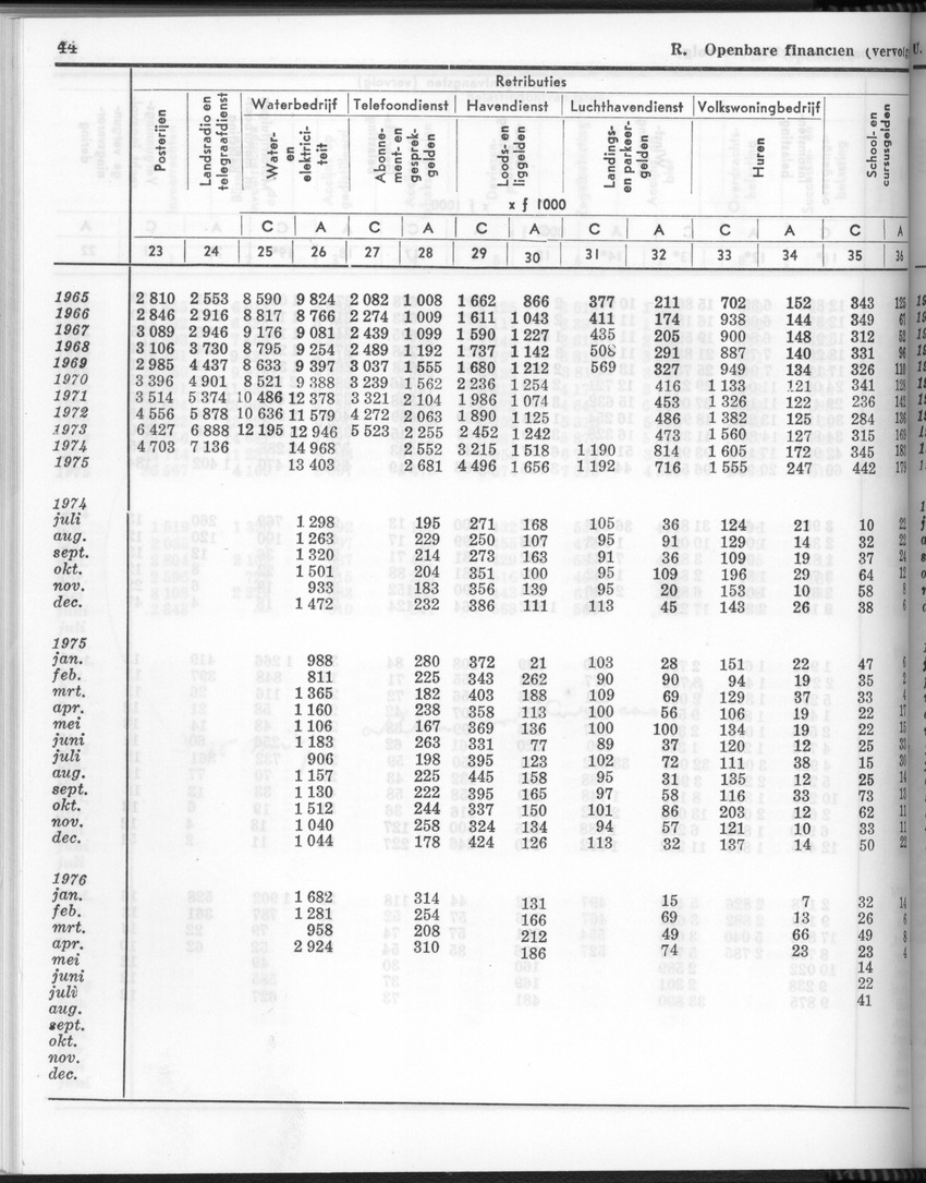 24e Jaargang No.3 - September 1976 - New Page