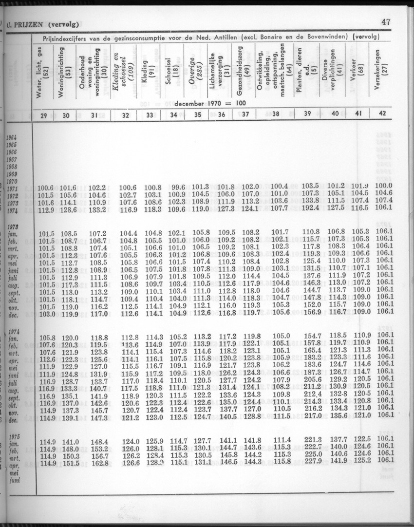 24e Jaargang No.3 - September 1976 - New Page