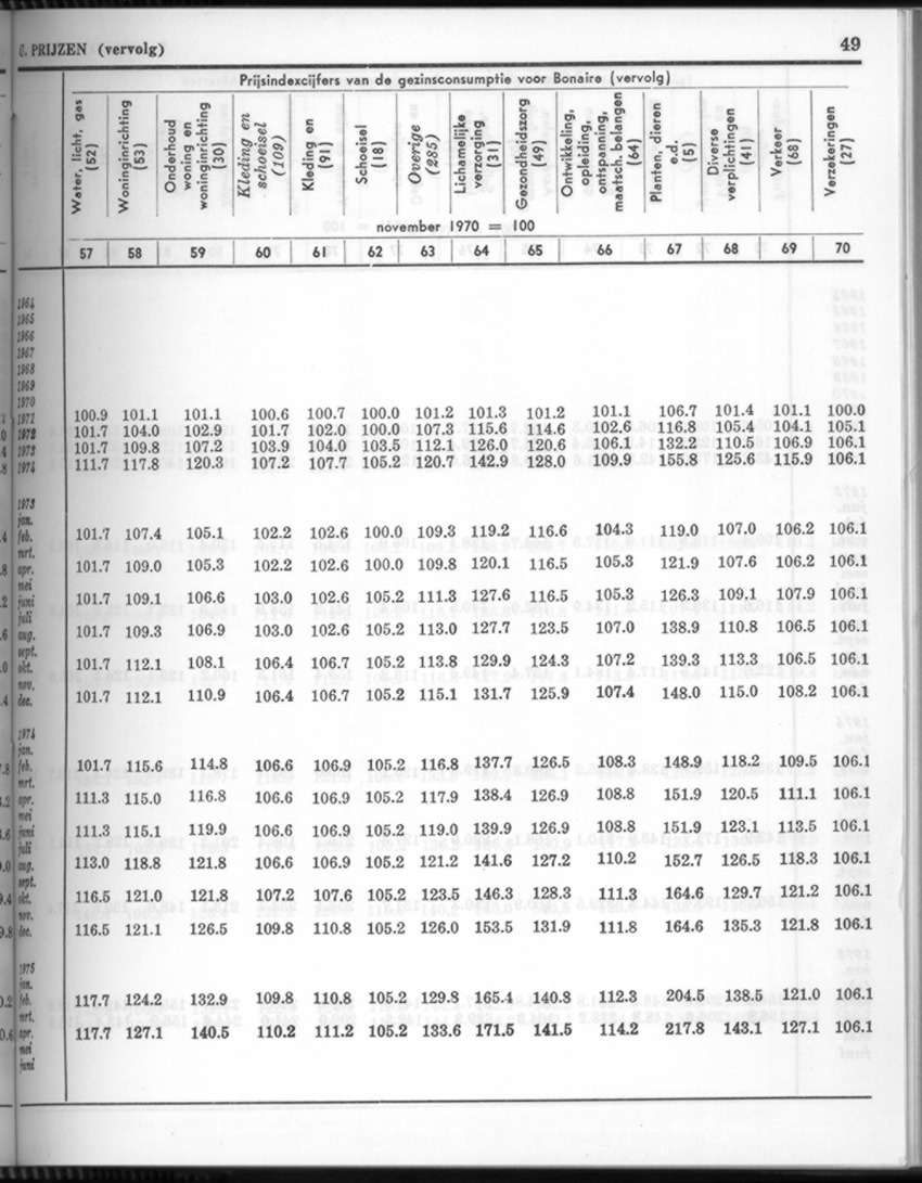 24e Jaargang No.3 - September 1976 - New Page