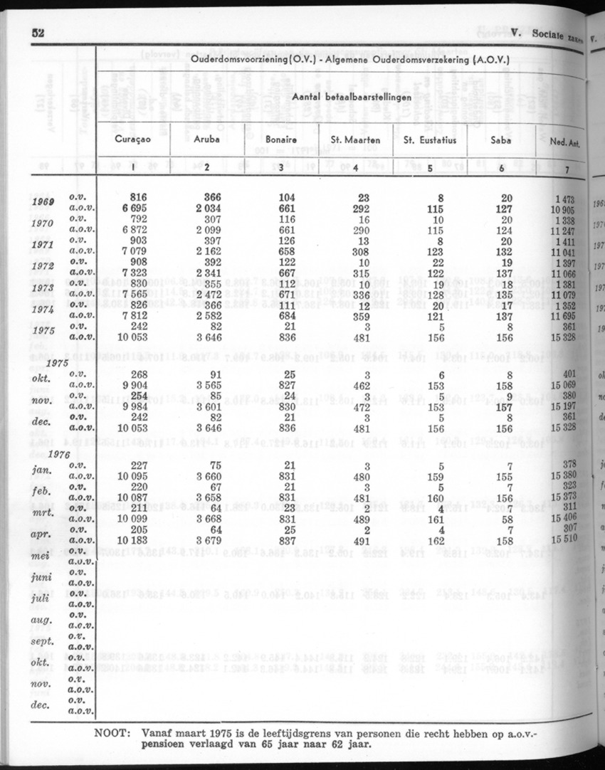 24e Jaargang No.3 - September 1976 - New Page