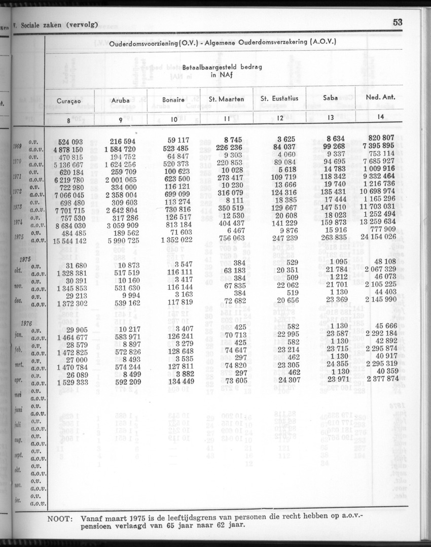 24e Jaargang No.3 - September 1976 - New Page