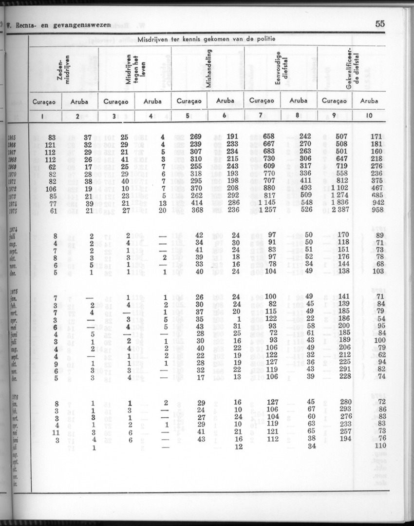 24e Jaargang No.3 - September 1976 - New Page