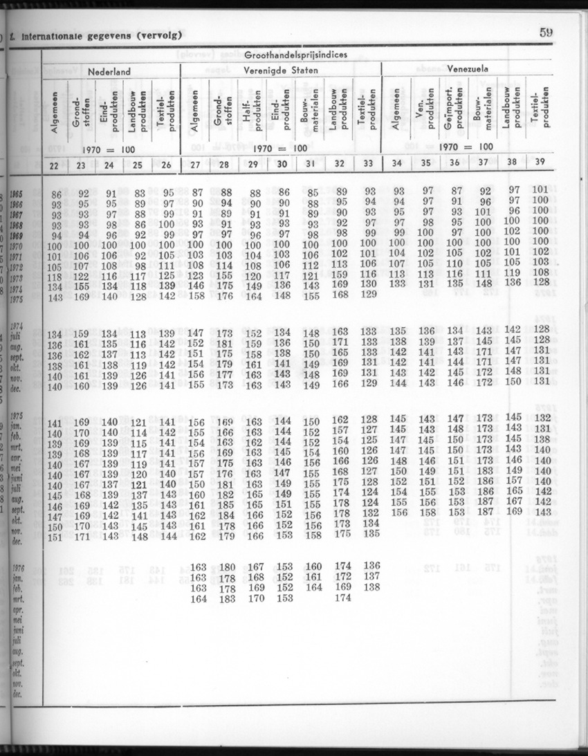 24e Jaargang No.3 - September 1976 - New Page