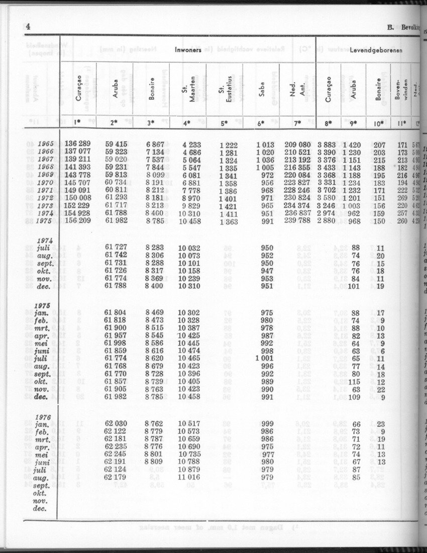 24e Jaargang No.4 - Oktober 1976 - Page 4
