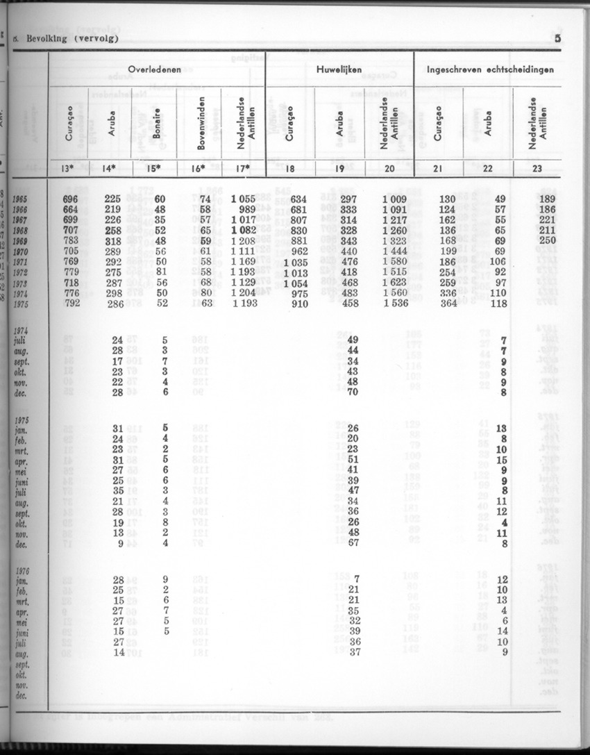 24e Jaargang No.4 - Oktober 1976 - Page 5