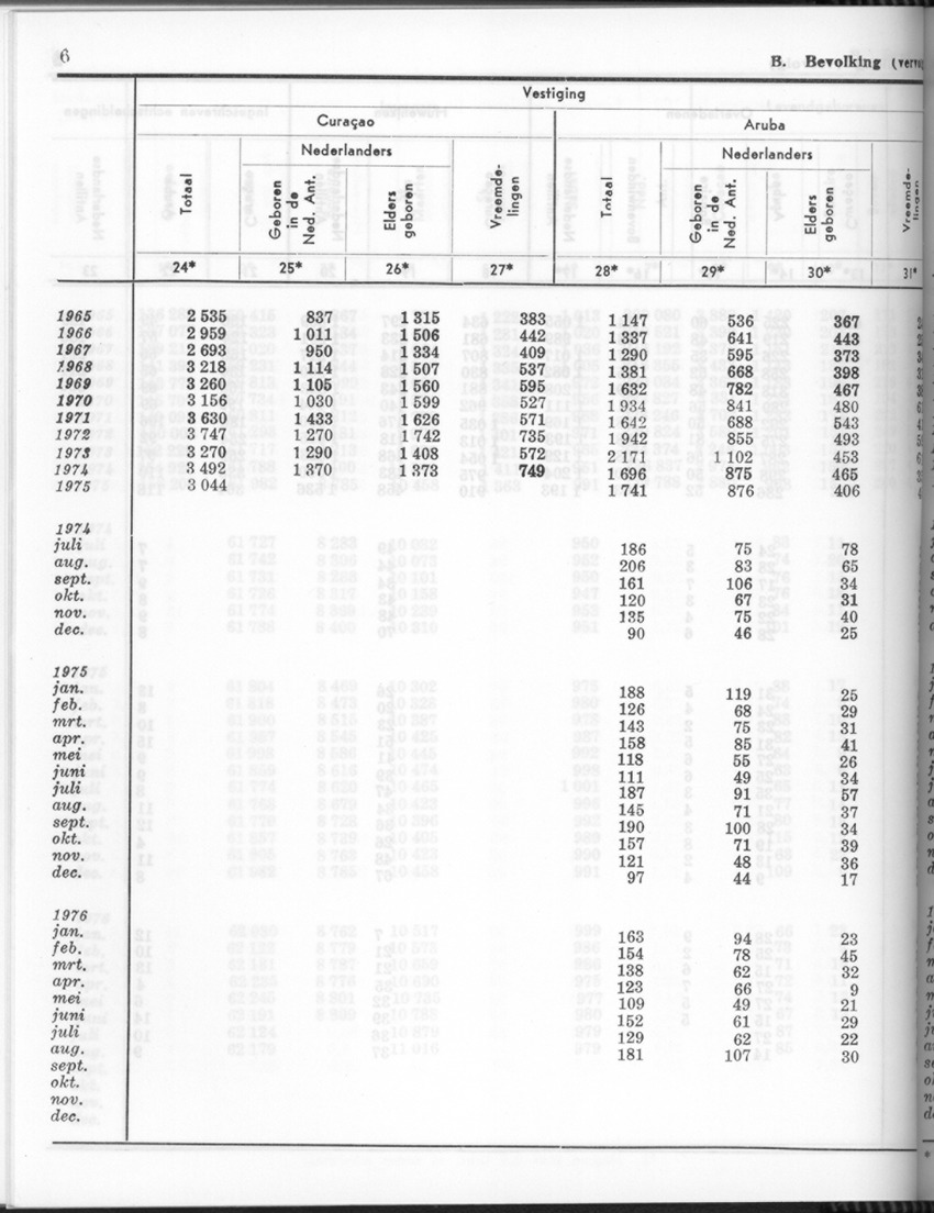 24e Jaargang No.4 - Oktober 1976 - Page 6