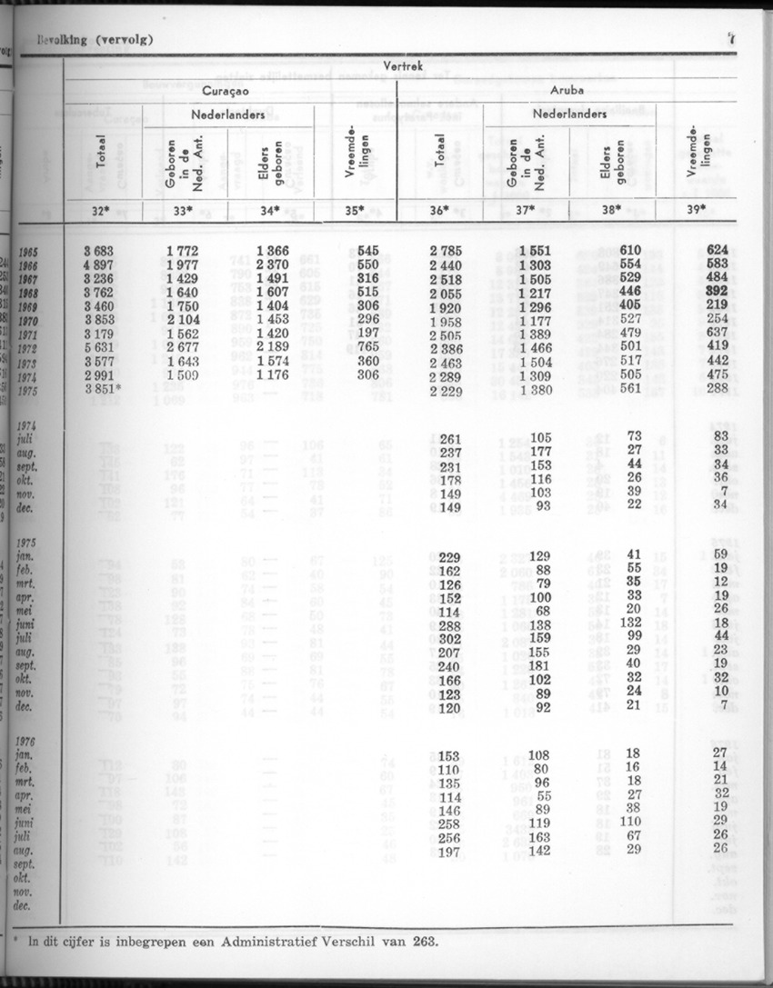 24e Jaargang No.4 - Oktober 1976 - Page 7