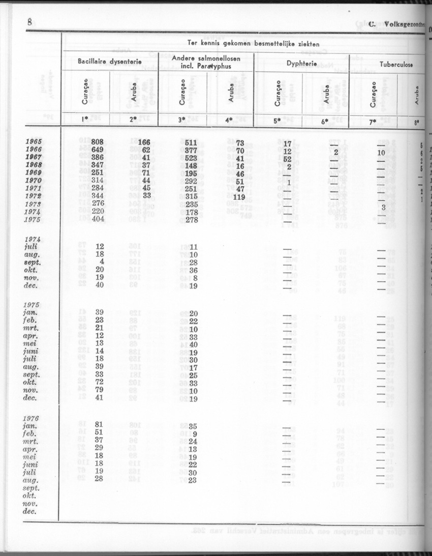 24e Jaargang No.4 - Oktober 1976 - Page 8