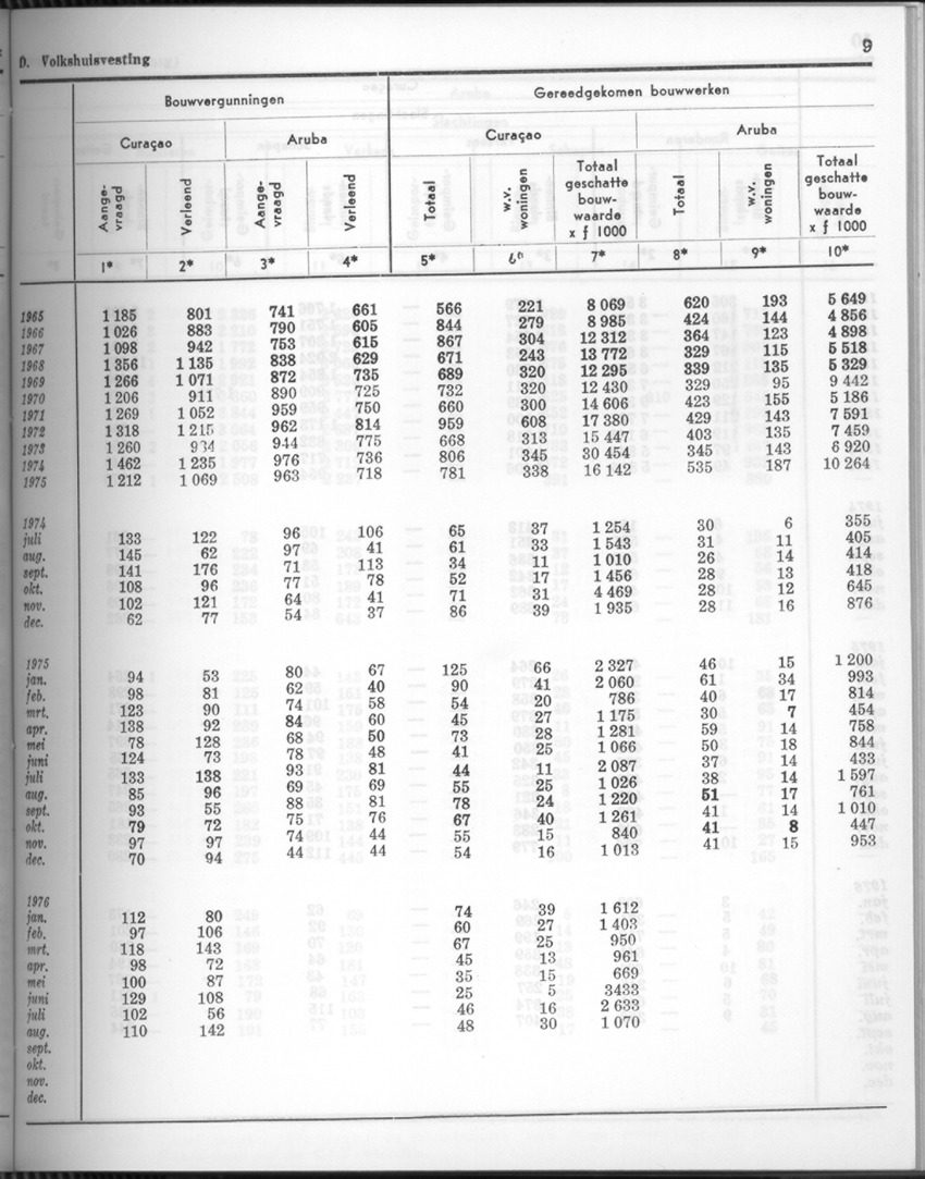 24e Jaargang No.4 - Oktober 1976 - Page 9