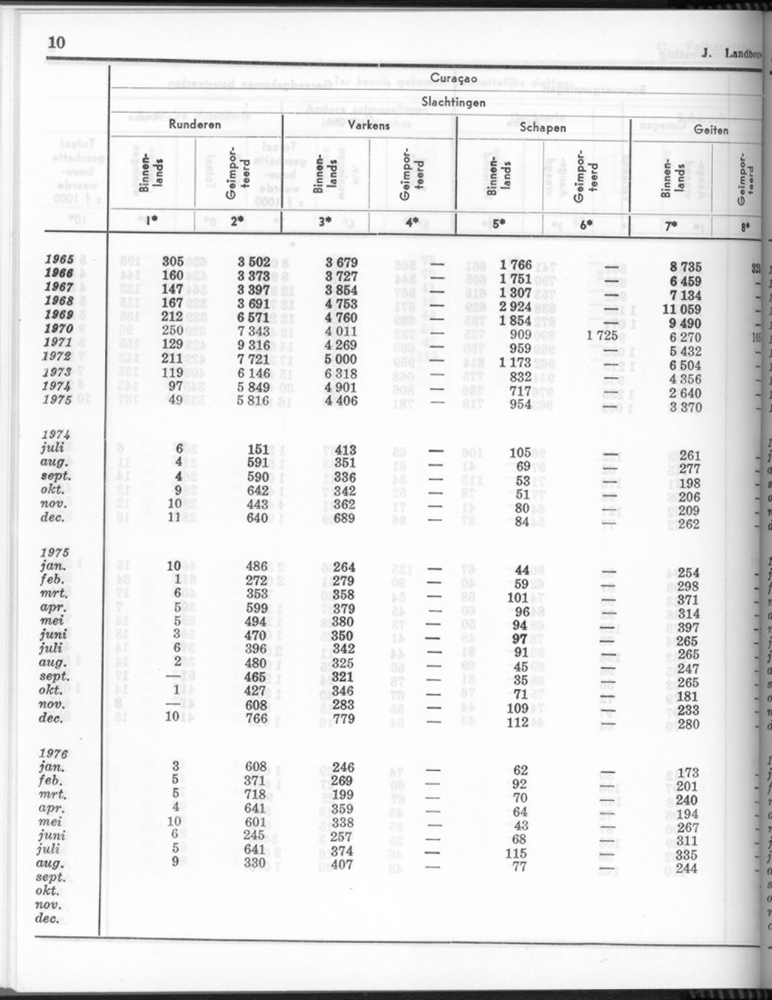 24e Jaargang No.4 - Oktober 1976 - Page 10