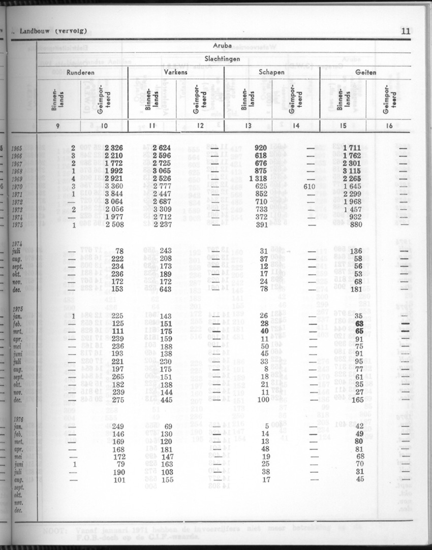 24e Jaargang No.4 - Oktober 1976 - Page 11