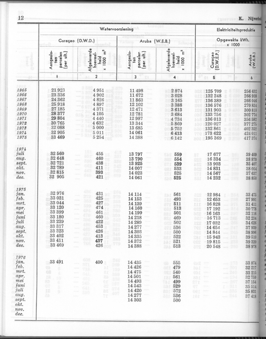 24e Jaargang No.4 - Oktober 1976 - Page 12