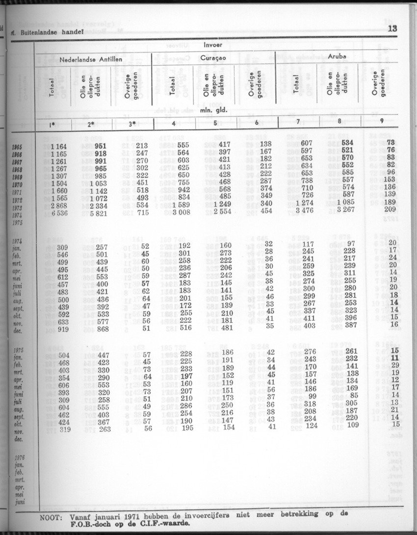 24e Jaargang No.4 - Oktober 1976 - Page 13