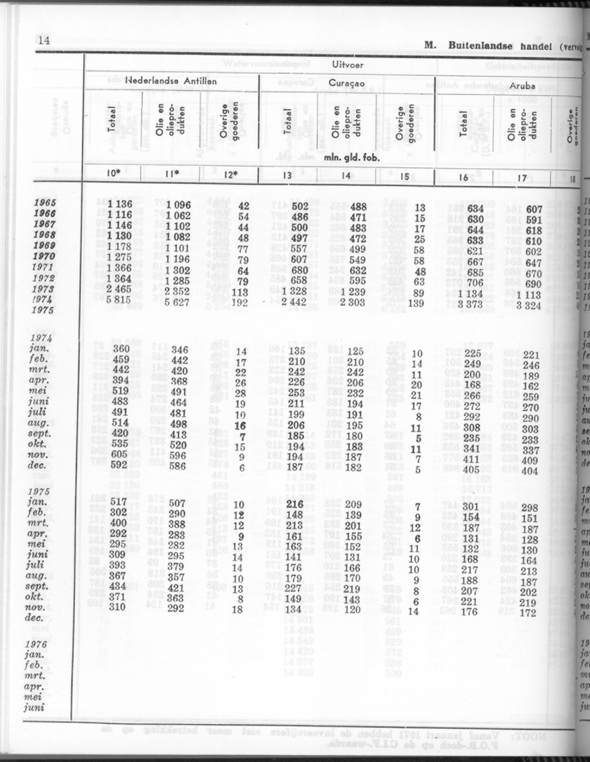 24e Jaargang No.4 - Oktober 1976 - Page 14