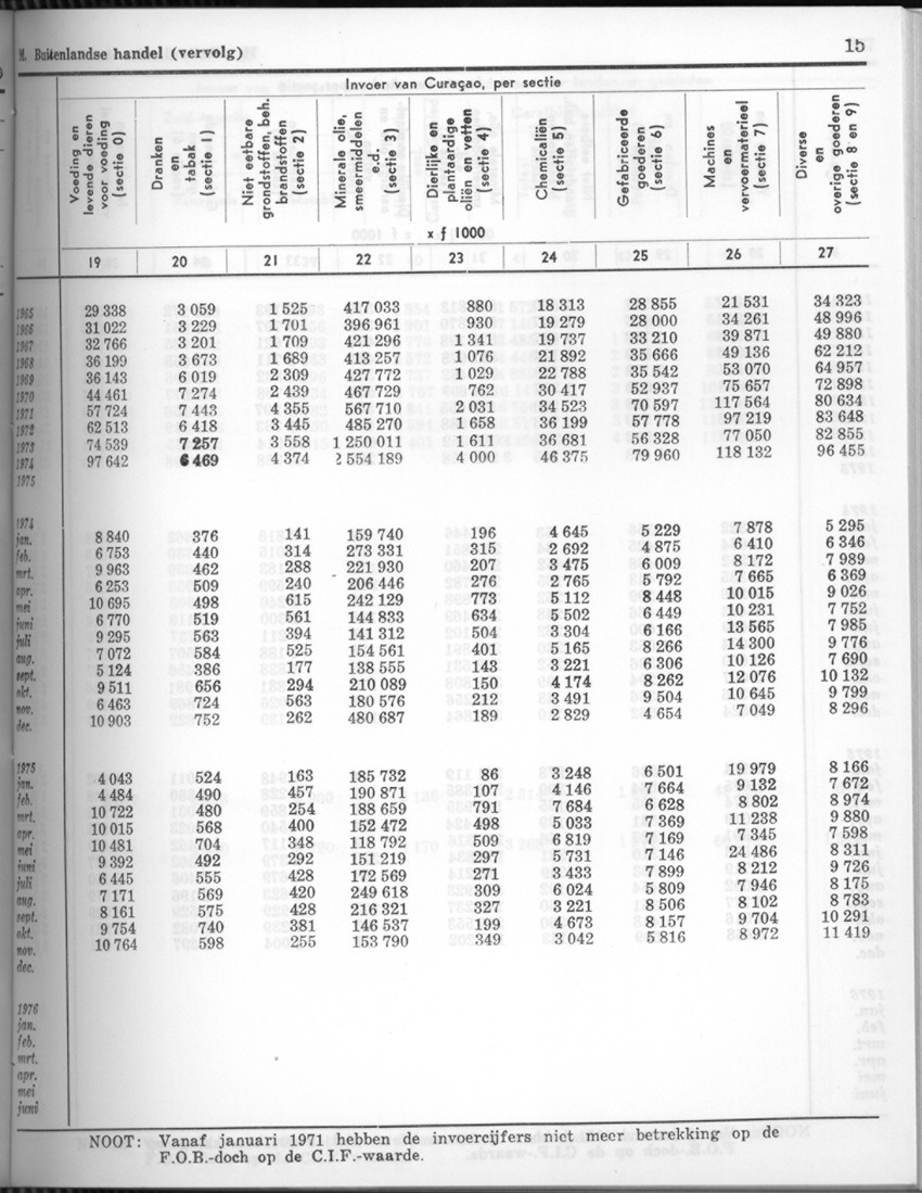 24e Jaargang No.4 - Oktober 1976 - Page 15