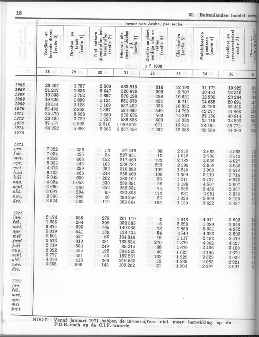 24e Jaargang No.4 - Oktober 1976 - Page 16