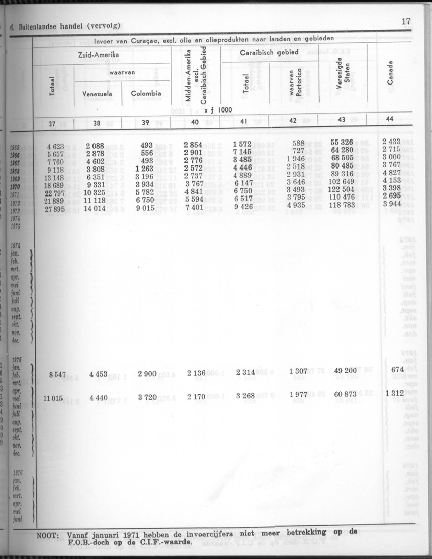 24e Jaargang No.4 - Oktober 1976 - Page 17