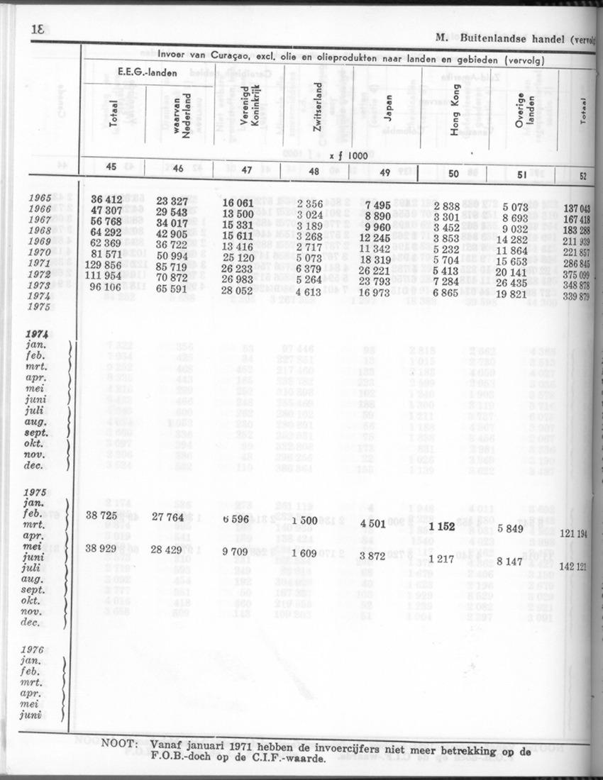 24e Jaargang No.4 - Oktober 1976 - Page 18