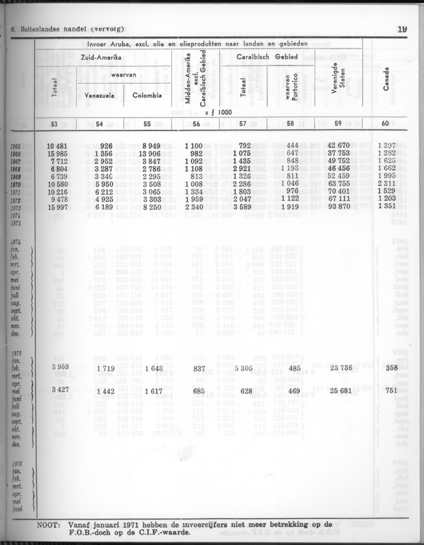 24e Jaargang No.4 - Oktober 1976 - Page 19