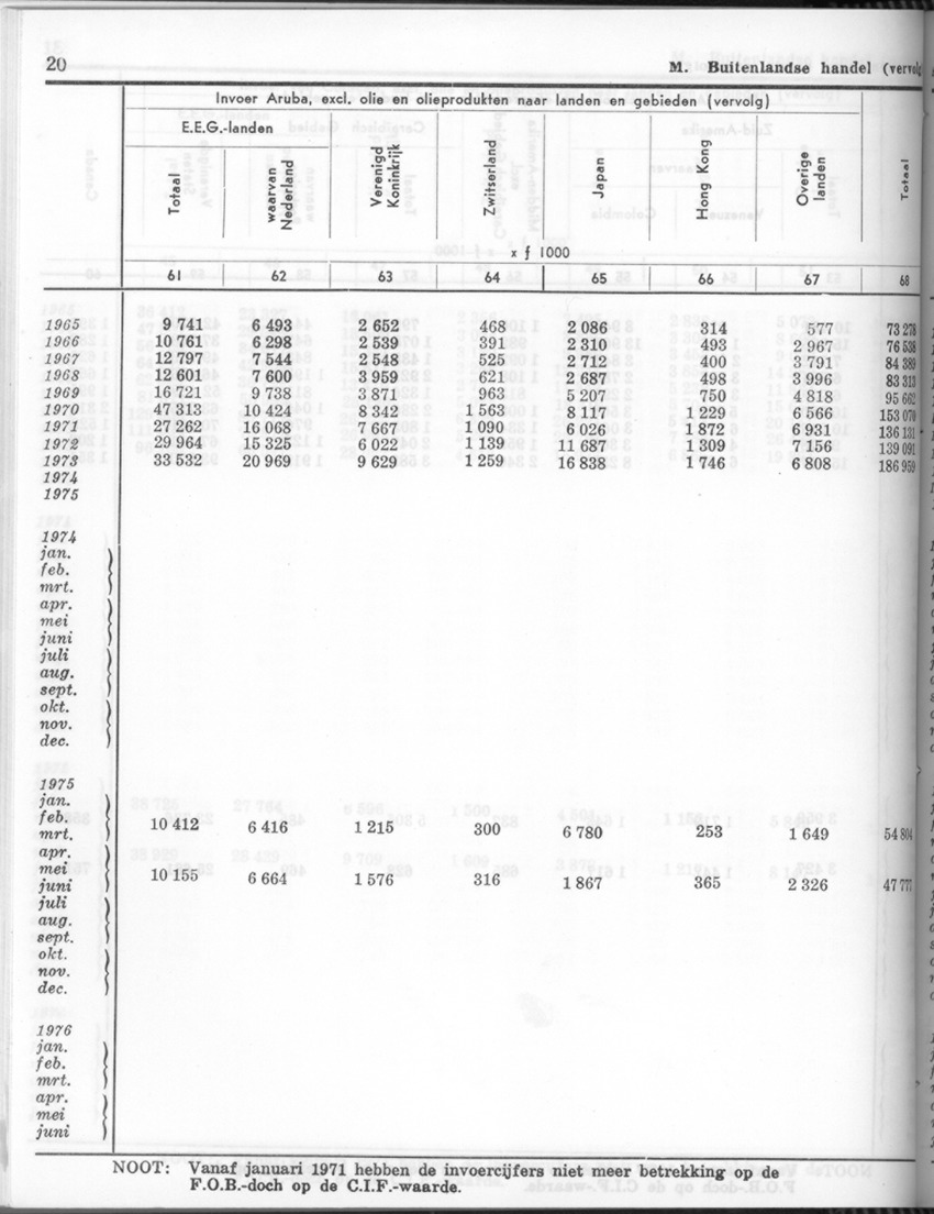 24e Jaargang No.4 - Oktober 1976 - Page 20