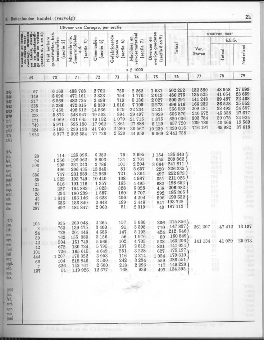 24e Jaargang No.4 - Oktober 1976 - Page 21