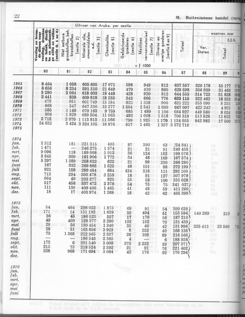 24e Jaargang No.4 - Oktober 1976 - Page 22