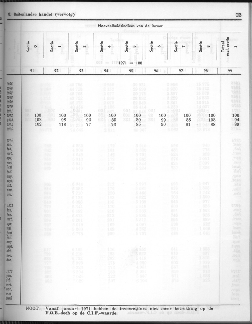 24e Jaargang No.4 - Oktober 1976 - Page 23