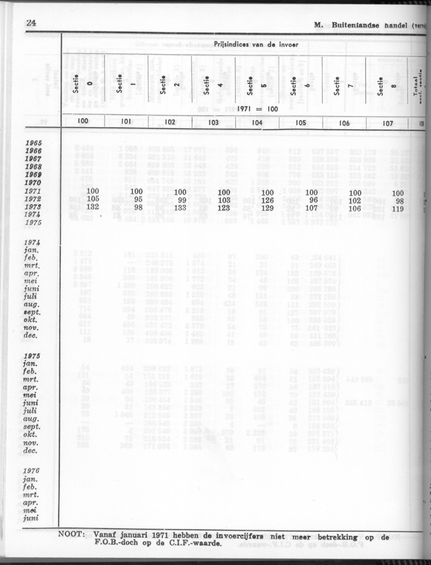 24e Jaargang No.4 - Oktober 1976 - Page 24