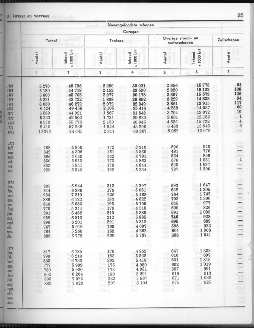 24e Jaargang No.4 - Oktober 1976 - Page 25